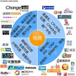 回車(chē)圖片 引領(lǐng)全球中文圖片站與電子商務(wù)服務(wù)