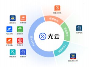 阿里系企業(yè)光云科技科創(chuàng)板IPO SaaS模式在電子商務(wù)服務(wù)領(lǐng)域能走多遠(yuǎn)？