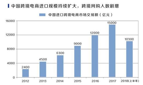進(jìn)博會(huì)啟新程，跨境電商服務(wù)迎風(fēng)起，或成數(shù)字經(jīng)濟(jì)新藍(lán)海