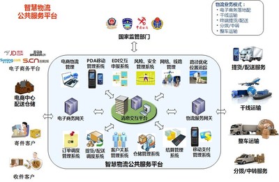 智慧電商 電子商務(wù)服務(wù)的未來藍(lán)圖